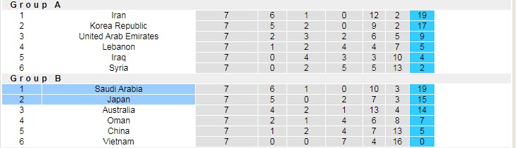 Dự đoán, soi kèo thẻ vàng Nhật Bản vs Saudi Arabia, 17h14 ngày 1/2 - Ảnh 4