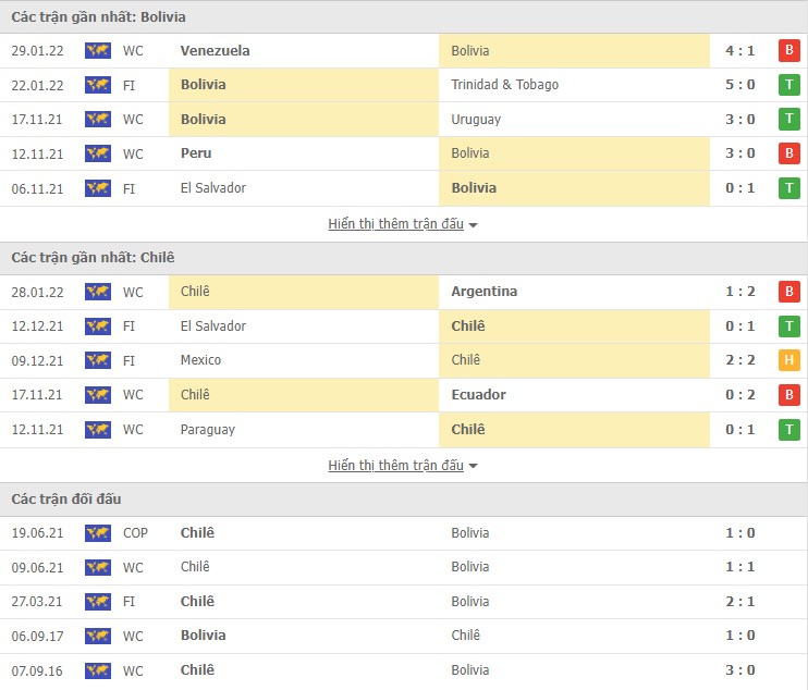 Nhận định, soi kèo Bolivia vs Chilê, 03h00 ngày 02/02 - Ảnh 1