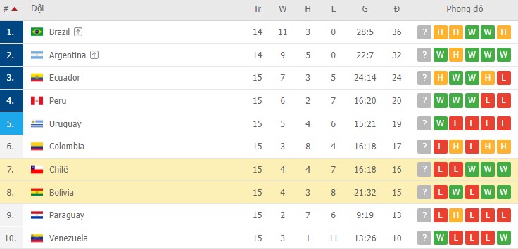 Nhận định, soi kèo Bolivia vs Chilê, 03h00 ngày 02/02 - Ảnh 2