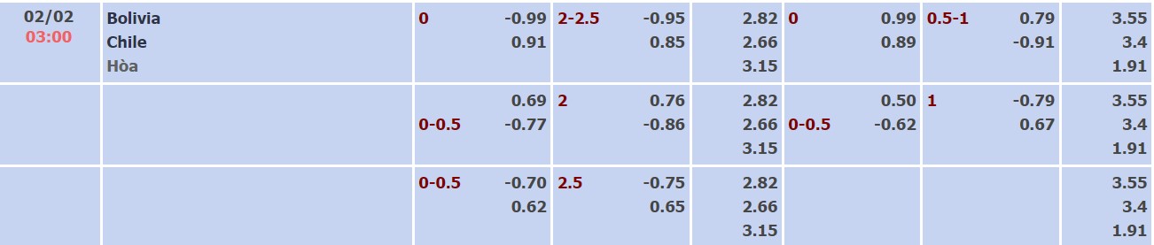 Nhận định, soi kèo Bolivia vs Chilê, 03h00 ngày 02/02 - Ảnh 3