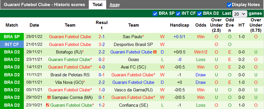 Nhận định, soi kèo Bragantino vs Guarani, 6h00 ngày 1/2 - Ảnh 2