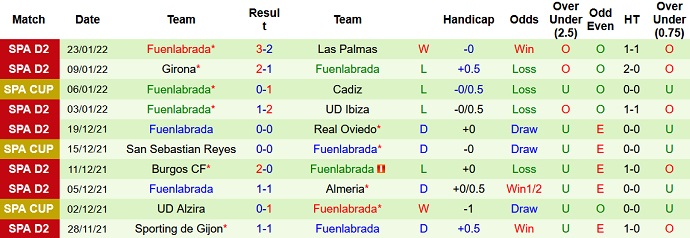 Nhận định, soi kèo Cartagena vs Fuenlabrada, 22h00 ngày 30/1 - Ảnh 5