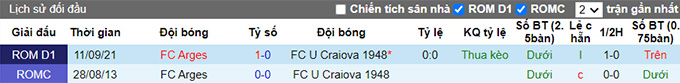 Nhận định, soi kèo Craiova vs Arges, 22h00 ngày 30/1 - Ảnh 3