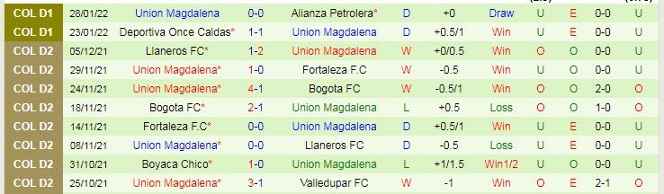 Nhận định, soi kèo Deportes Tolima vs Union Magdalena, 8h05 ngày 1/2 - Ảnh 3