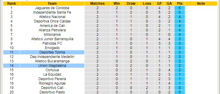 Nhận định, soi kèo Deportes Tolima vs Union Magdalena, 8h05 ngày 1/2 - Ảnh 5
