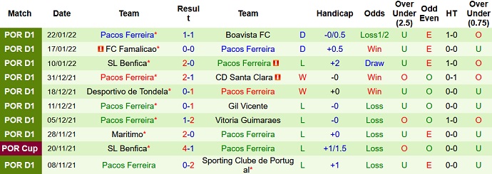 Nhận định, soi kèo Estoril vs Paços Ferreira, 2h00 ngày 1/2 - Ảnh 5