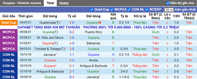 Nhận định, soi kèo Guyana vs Barbados, 4h30 ngày 31/1 - Ảnh 1