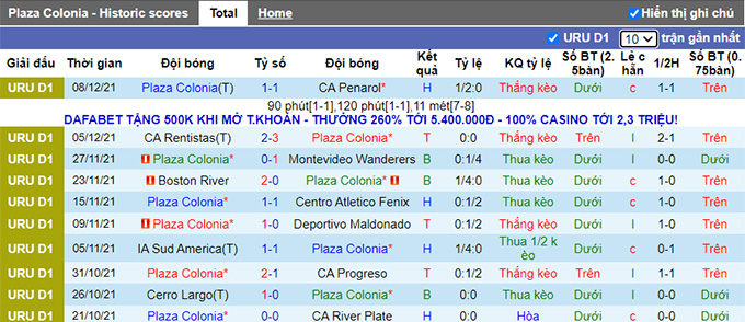 Nhận định, soi kèo Plaza Colonia vs Penarol, 5h00 ngày 31/1 - Ảnh 1
