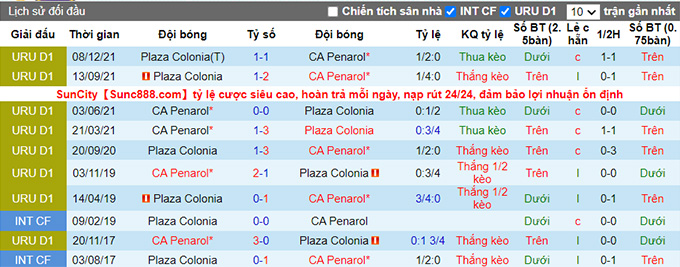 Nhận định, soi kèo Plaza Colonia vs Penarol, 5h00 ngày 31/1 - Ảnh 3
