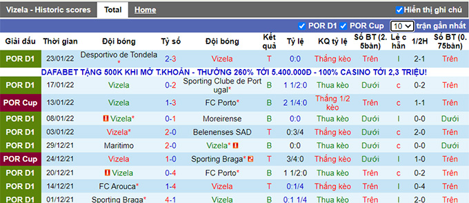 Nhận định, soi kèo Vizela vs Guimaraes, 22h30 ngày 30/1 - Ảnh 1