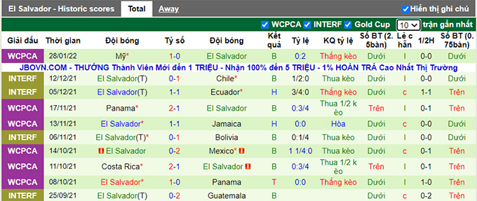 Phân tích kèo hiệp 1 Honduras vs El Salvador, 7h05 ngày 31/1 - Ảnh 2