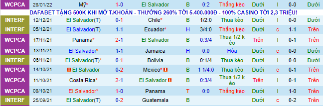 Nhận định, soi kèo El Salvador vs Canada, 9h ngày 3/2 - Ảnh 2