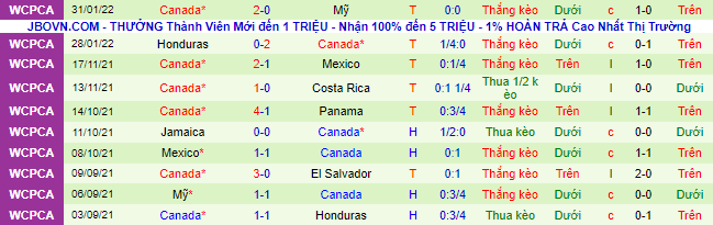 Nhận định, soi kèo El Salvador vs Canada, 9h ngày 3/2 - Ảnh 3