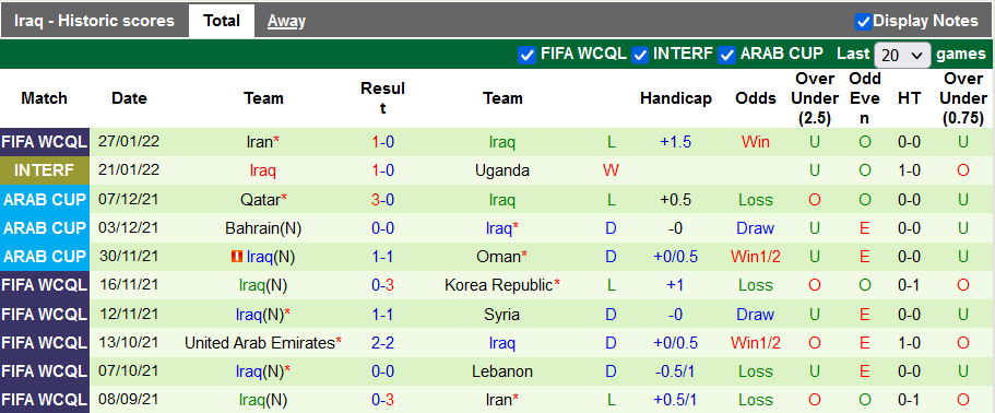 Nhận định, soi kèo Lebanon vs Iraq, 19h00 ngày 1/2 - Ảnh 2