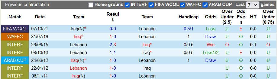 Nhận định, soi kèo Lebanon vs Iraq, 19h00 ngày 1/2 - Ảnh 3