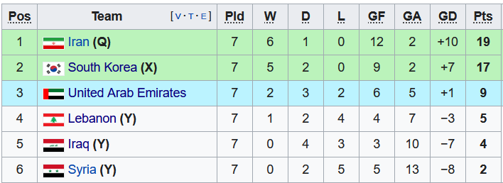 Nhận định, soi kèo Lebanon vs Iraq, 19h00 ngày 1/2 - Ảnh 4