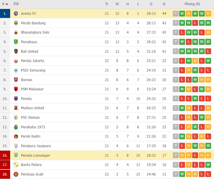 Nhận định, soi kèo Persela Lamongan vs Arema, 20h45 ngày 01/02 - Ảnh 2