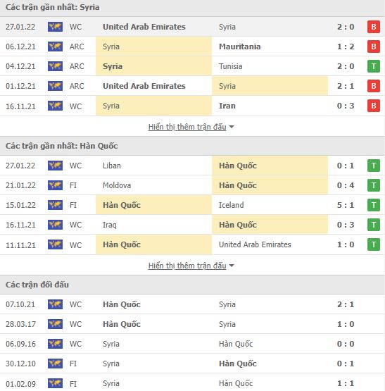 Nhận định, soi kèo Syria vs Hàn Quốc, 21h00 ngày 01/02 - Ảnh 1