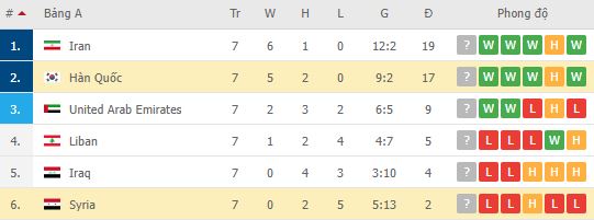 Nhận định, soi kèo Syria vs Hàn Quốc, 21h00 ngày 01/02 - Ảnh 2