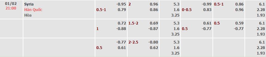 Nhận định, soi kèo Syria vs Hàn Quốc, 21h00 ngày 01/02 - Ảnh 3