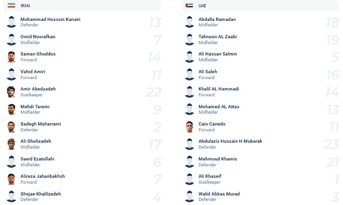 Phân tích kèo hiệp 1 Iran vs UAE, 21h30 ngày 1/2 - Ảnh 2
