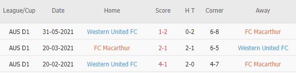 Soi kèo phạt góc Macarthur vs Western United, 15h45 ngày 01/02 - Ảnh 3