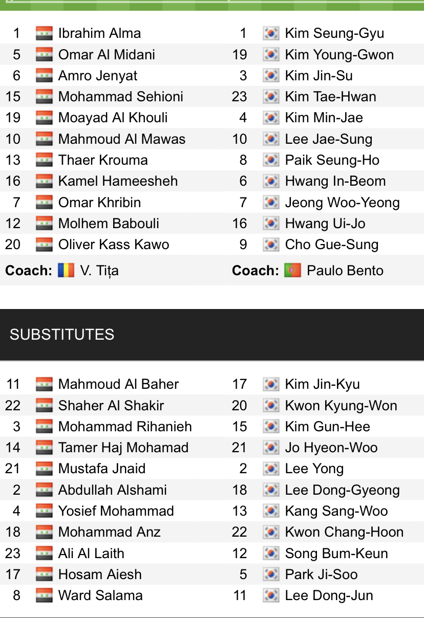 Đội hình ra sân chính thức Syria vs Hàn Quốc, 21h ngày 1/2 (cập nhật) - Ảnh 1