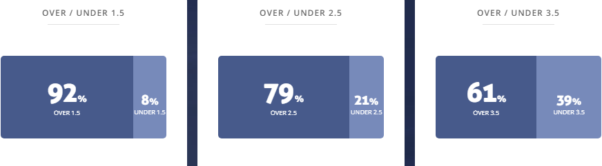 Máy tính dự đoán bóng đá 3/2: Guadalupe vs San Carlos - Ảnh 2