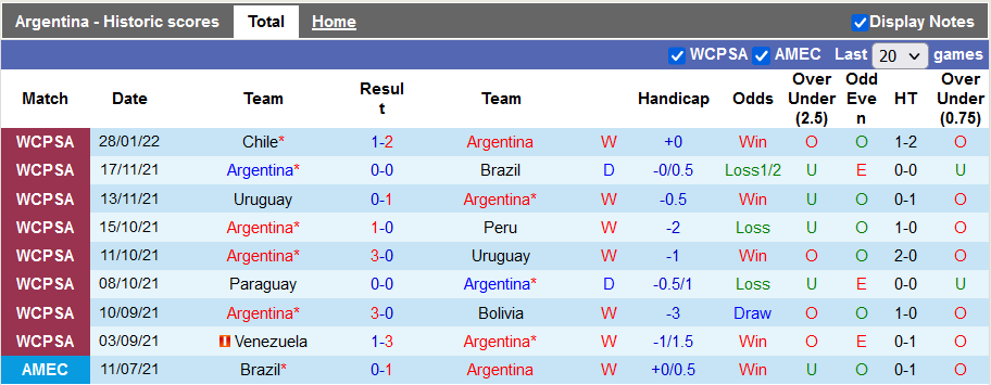 Nhận định, soi kèo Argentina vs Colombia, 6h30 ngày 2/2 - Ảnh 1