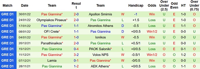 Nhận định, soi kèo Asteras Tripoli vs PAS Giannina, 20h00 ngày 2/2 - Ảnh 5