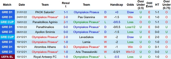 Nhận định, soi kèo Olympiakos vs Panetolikos, 22h15 ngày 2/2 - Ảnh 3