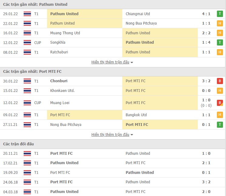 Nhận định, soi kèo Pathum vs Port, 19h00 ngày 02/02 - Ảnh 1