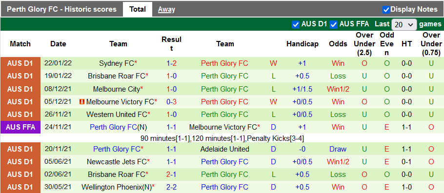 Nhận định, soi kèo Western Sydney Wanderers vs Perth Glory, 15h45 ngày 2/2 - Ảnh 2