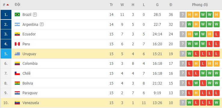 Phân tích kèo hiệp 1 Uruguay vs Venezuela, 06h00 ngày 02/02 - Ảnh 2