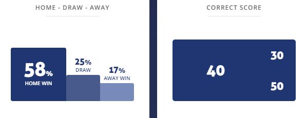 Máy tính dự đoán bóng đá 4/2: Wolfsberger vs Floridsdorfer - Ảnh 1