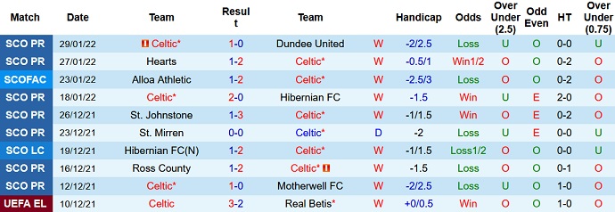 Nhận định, soi kèo Celtic vs Rangers, 2h45 ngày 3/2 - Ảnh 3