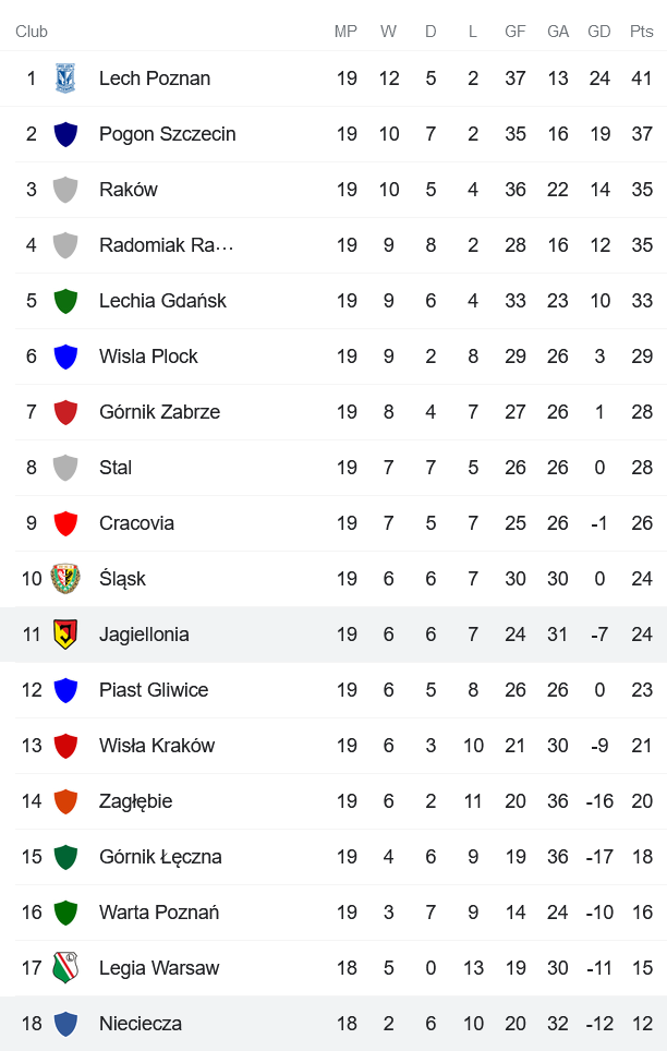 Nhận định, soi kèo Nieciecza vs Jagiellonia, 0h ngày 5/2 - Ảnh 4