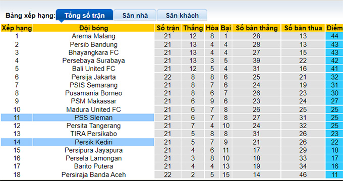 Nhận định, soi kèo PSS Sleman vs Persik Kediri, 15h15 ngày 2/2 - Ảnh 4