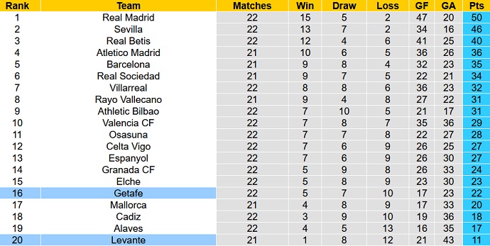 Alvaro Montero dự đoán Getafe vs Levante, 3h00 ngày 5/2 - Ảnh 1