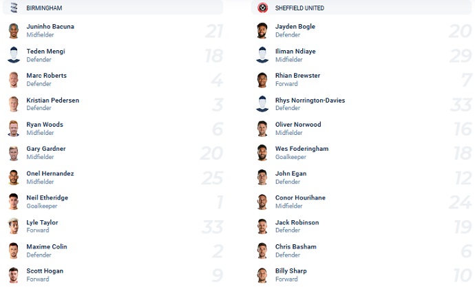 Nhận định, soi kèo Birmingham vs Sheffield United, 2h45 ngày 5/2 - Ảnh 2
