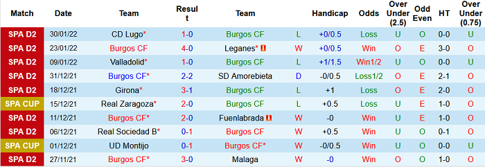 Nhận định, soi kèo Burgos vs Alcorcon, 3h ngày 5/2 - Ảnh 1