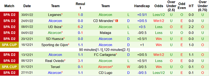 Nhận định, soi kèo Burgos vs Alcorcon, 3h ngày 5/2 - Ảnh 2