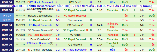 Nhận định, soi kèo Gaz Metan Medias vs Rapid Bucuresti, 0h55 ngày 5/2 - Ảnh 3