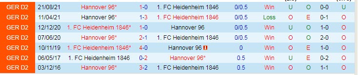 Nhận định, soi kèo Heidenheim vs Hannover, 0h30 ngày 5/2 - Ảnh 3