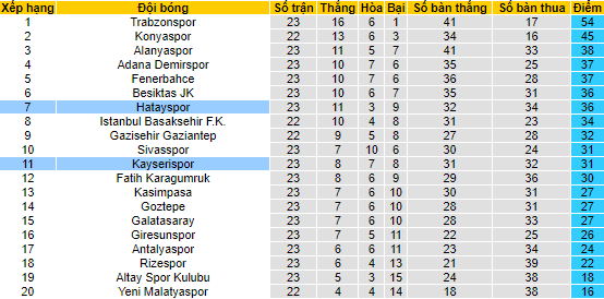 Nhận định, soi kèo Kayserispor vs Hatayspor, 0h ngày 5/2  - Ảnh 4