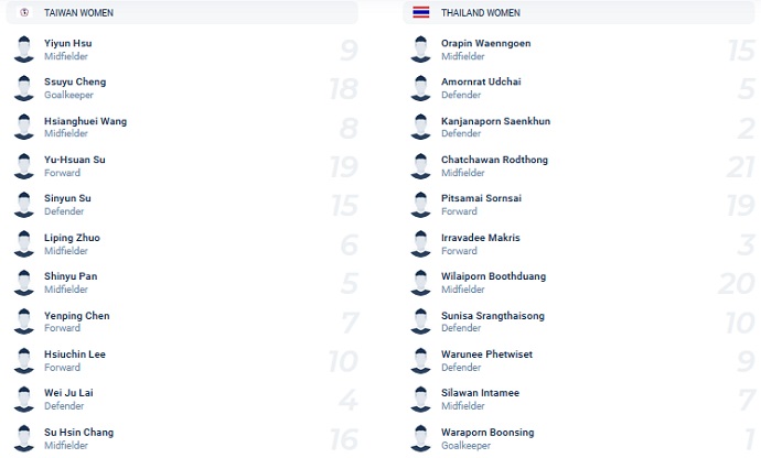 Phân tích kèo hiệp 1 Nữ Đài Loan vs Nữ Thái Lan, 15h00 ngày 4/2 - Ảnh 2