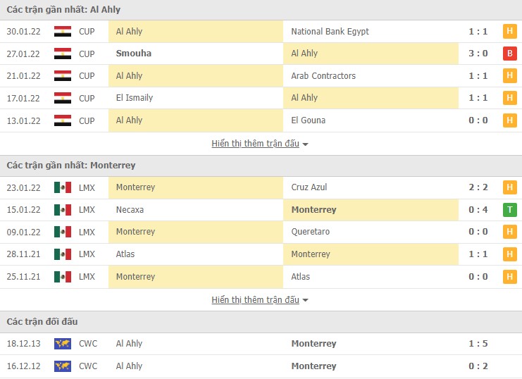 Nhận định, soi kèo Al Ahly vs Monterrey, 23h30 ngày 05/02 - Ảnh 1