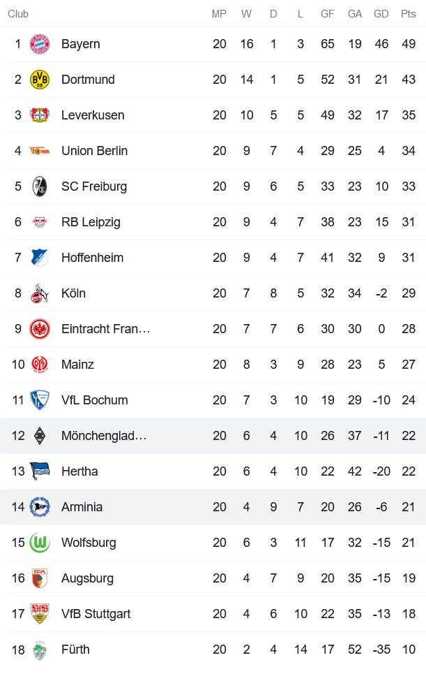 Nhận định, soi kèo Bielefeld vs M'gladbach, 21h30 ngày 5/2 - Ảnh 4