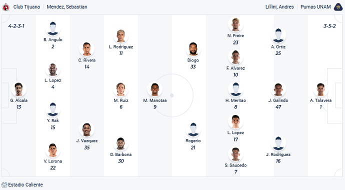 Nhận định, soi kèo Club Tijuana vs Pumas UNAM, 10h06 ngày 6/2 - Ảnh 2