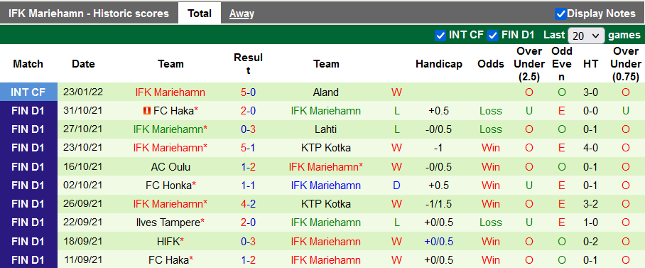 Nhận định, soi kèo HJK Helsinki vs Mariehamn, 19h ngày 5/2 - Ảnh 2